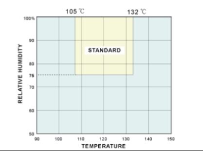 HAST wysokiego ciśnienia przyspieszona komora badawcza starzenia odporność na korozję i starzenie się urządzenia testowego