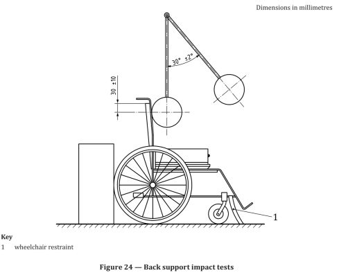 5117-HD Wheelchair Pendulum Impact Tester